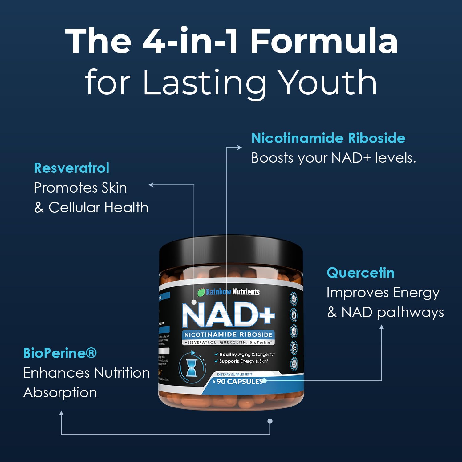Rainbow Nutrients NAD+ – absorption optimisée grâce à BioPerine