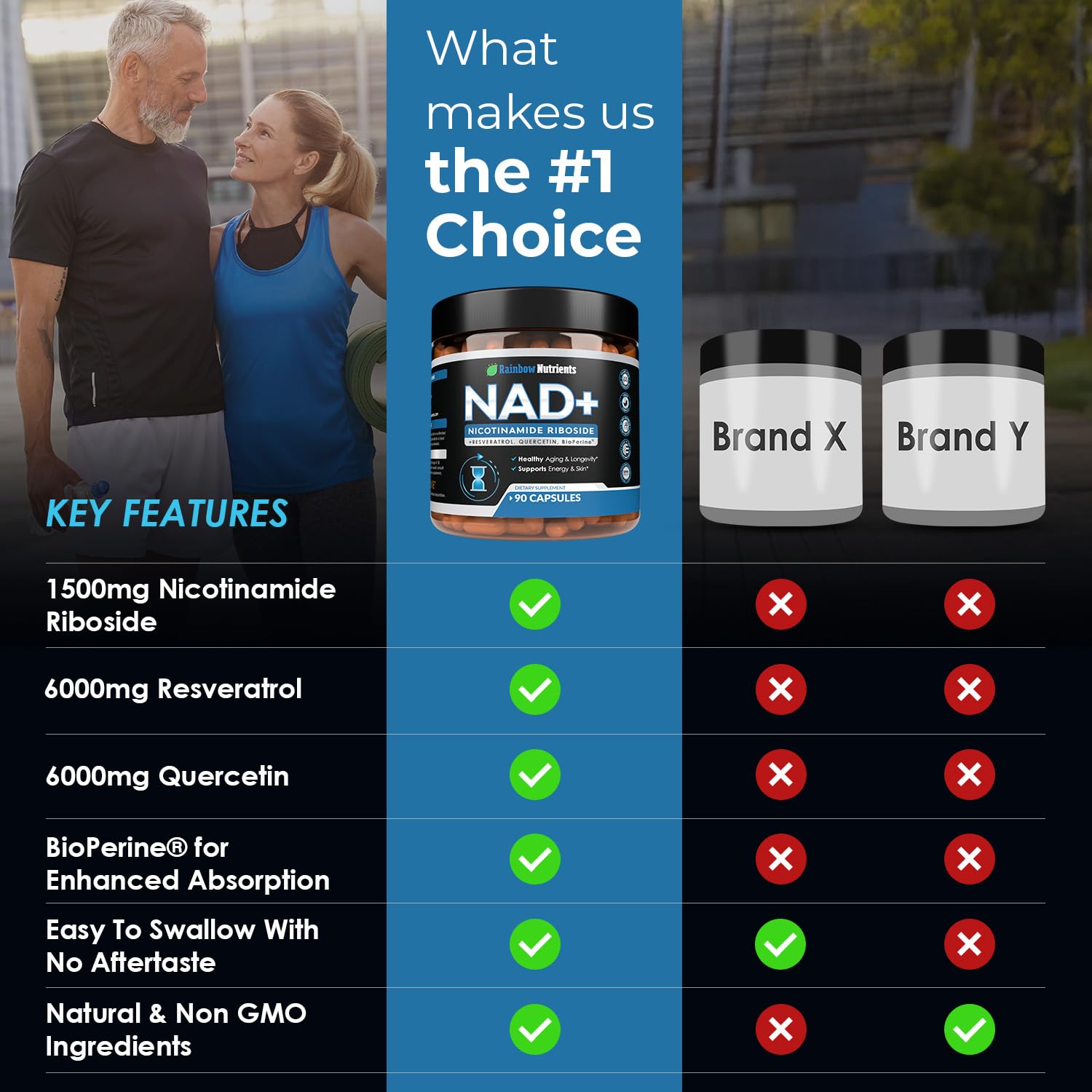 Rainbow Nutrients NAD+ – fabrication aux États-Unis selon les BONNES PRATIQUES