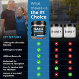 Rainbow Nutrients NAD+ – fabrication aux États-Unis selon les BONNES PRATIQUES