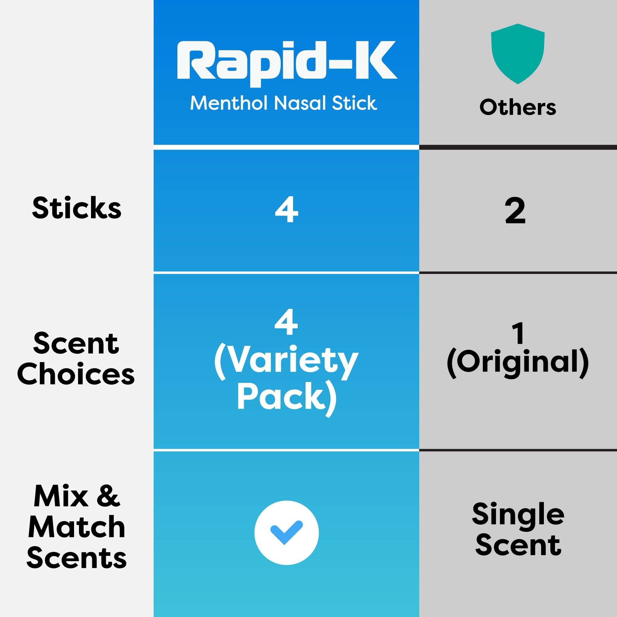 Inhalateur nasal Rapid-K Format portable pratique au bureau et en voyage.