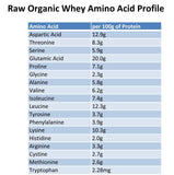 Raw Organic Whey Poudre sans gluten: adaptée à un mode de vie sans gluten.