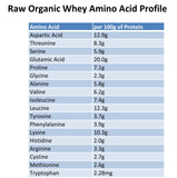 Raw Organic Whey origine États-Unis, fermes locales et Jersey