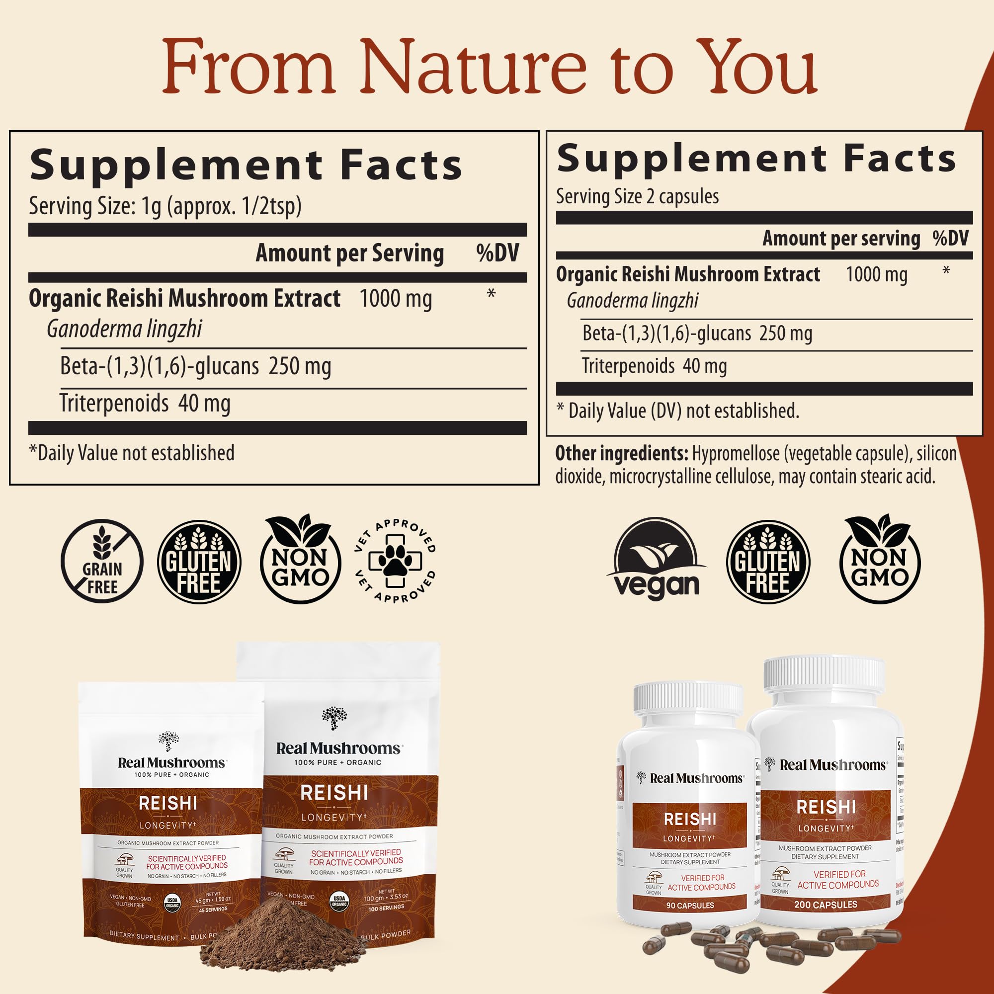 Real Mushrooms Reishi: pureté laboratoire et bêta-glucanes vérifiés.