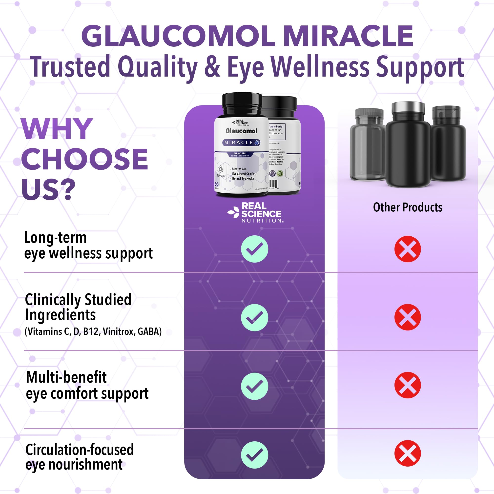 Real Science Glaucomol Miracle, tableau d’ingrédients: vitamines C, D et B12