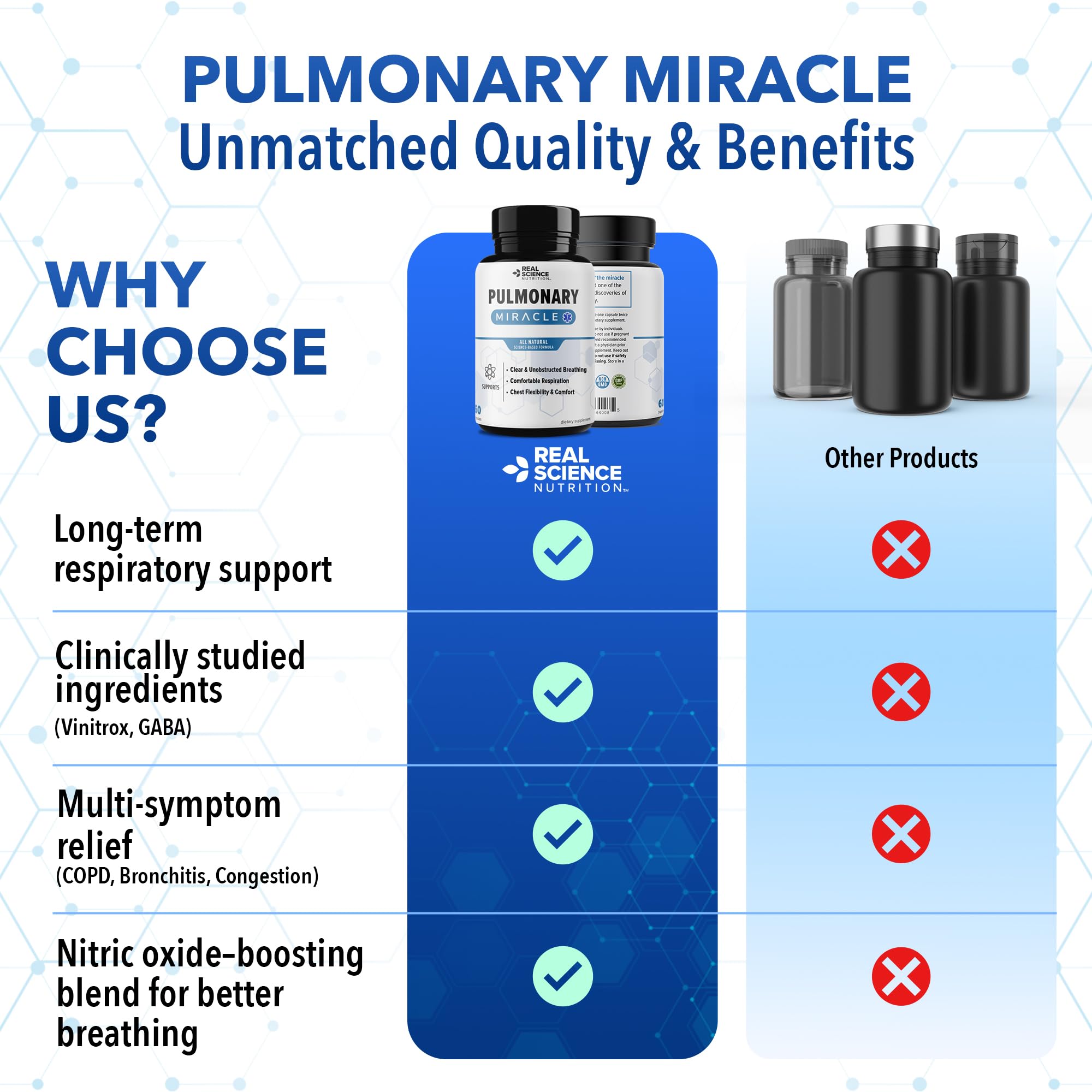 Real Science Nutrition Miracle Pulmonaire – illustration montre poumons et respiration.
