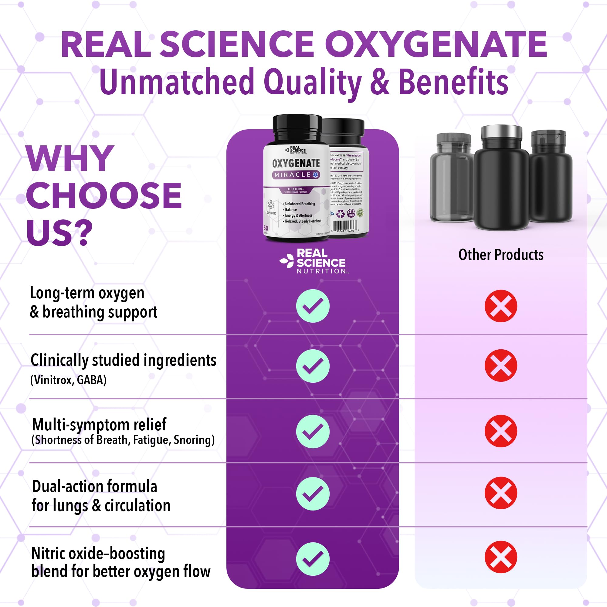 Real Science Oxygenate Miracle: focus sur énergie pendant l'activité physique