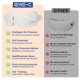 REATHLETE Eye-C Eye Massager usage à domicile, bureau ou voyage.