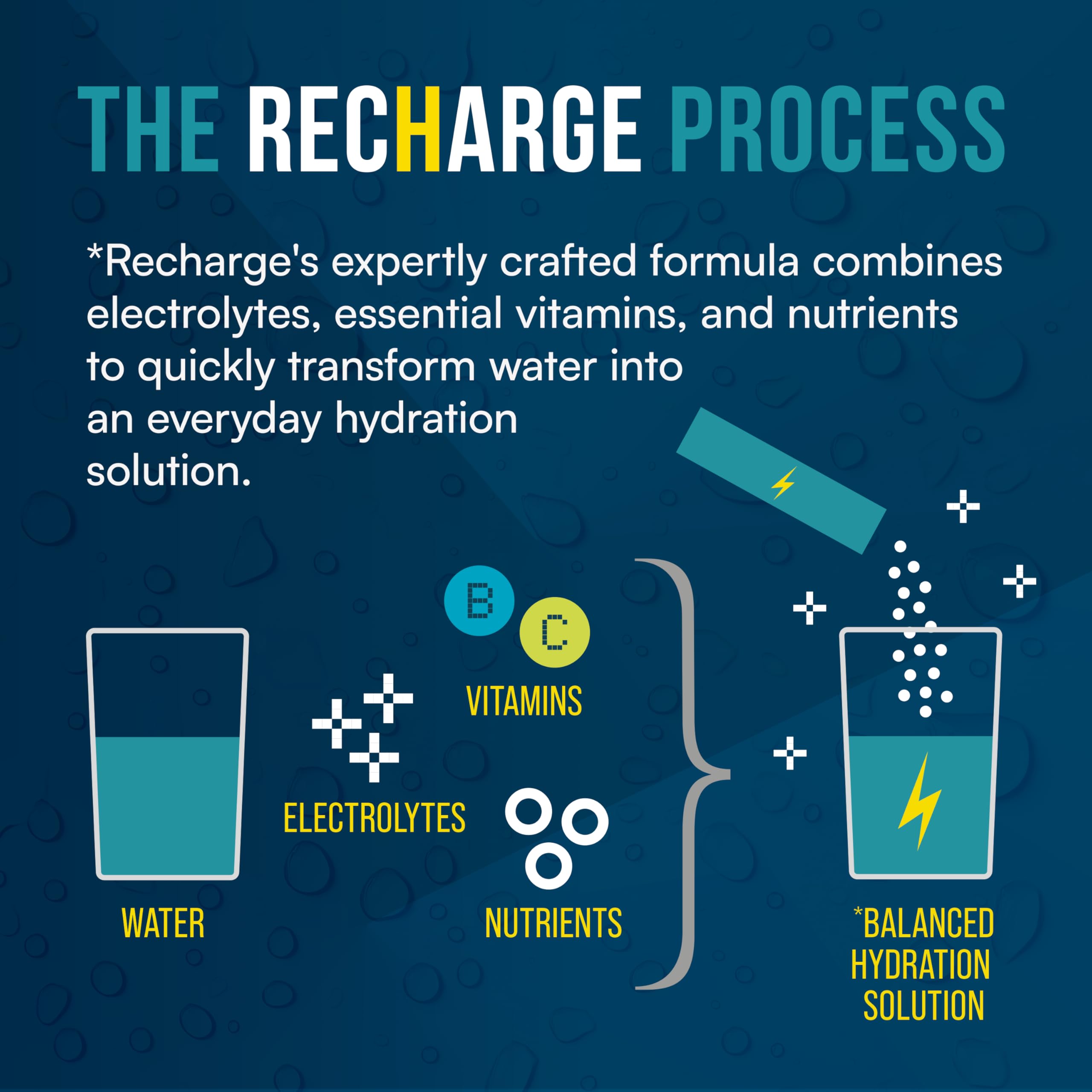 Recharge Element performance sport hydratation, soutien lors d'efforts