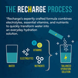 Recharge Element performance sport hydratation, soutien lors d'efforts