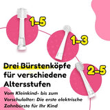 Conception robuste et durable idéale pour les petites mains