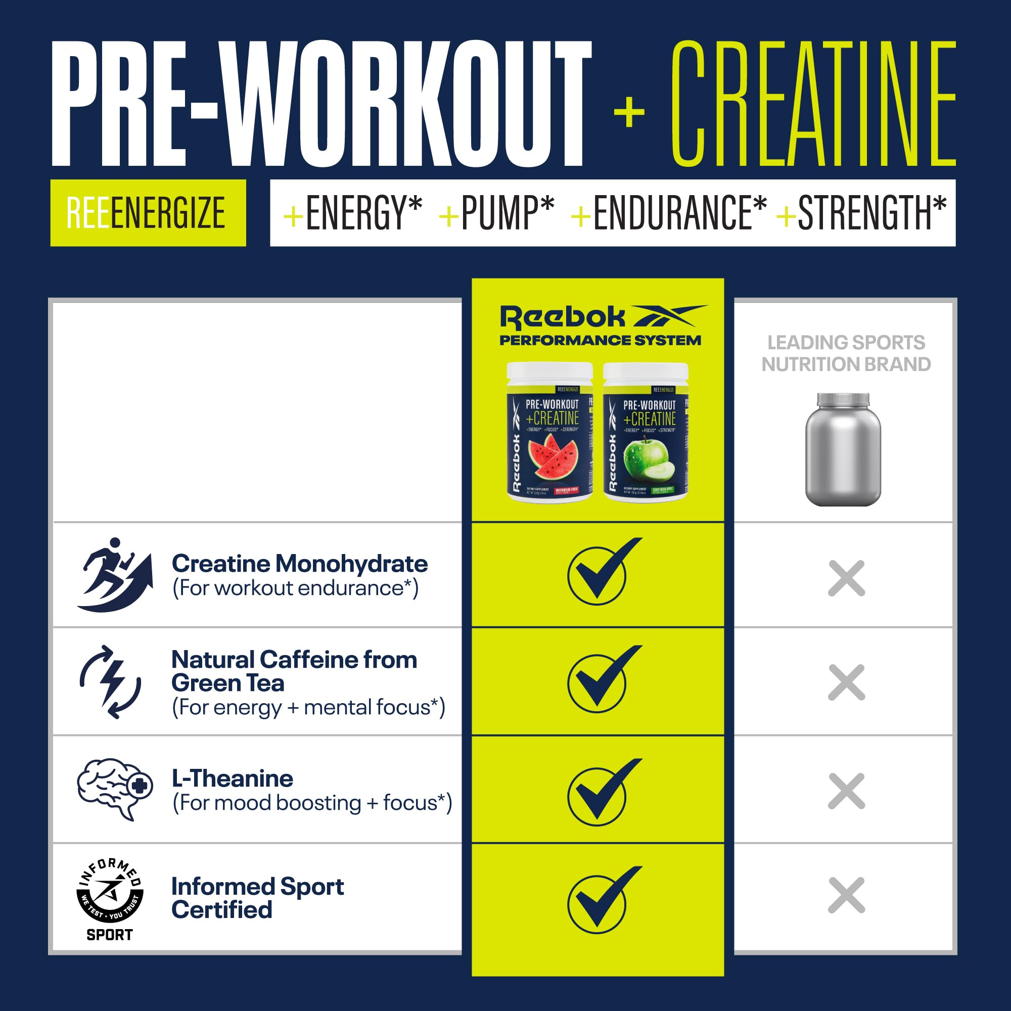 Reebok ReeEnergize – Tableau des composants pour une vision nutritionnelle.