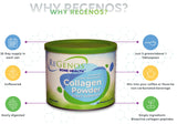 ReGenos Bone Health – mélange facile dans café ou smoothies sans modifier le goût.