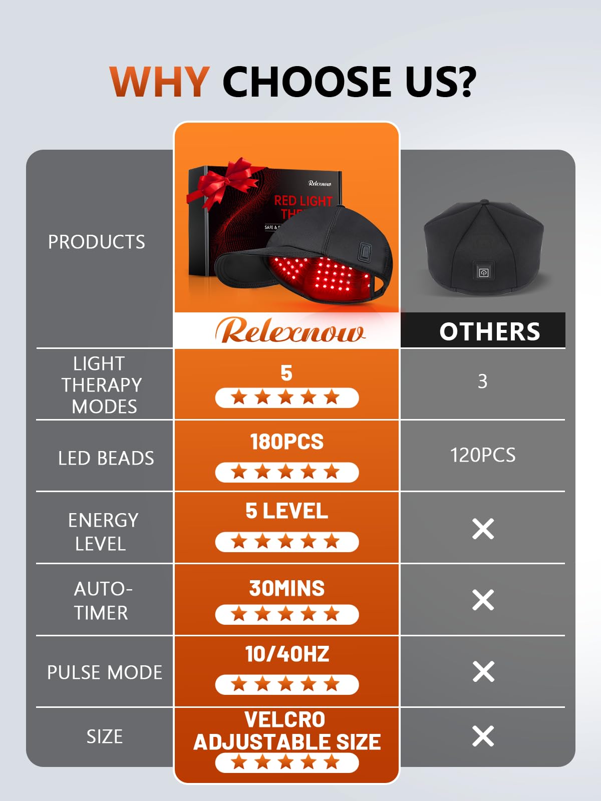 Emballage RELEXNOW et accessoires inclus, prêt à l’emploi.
