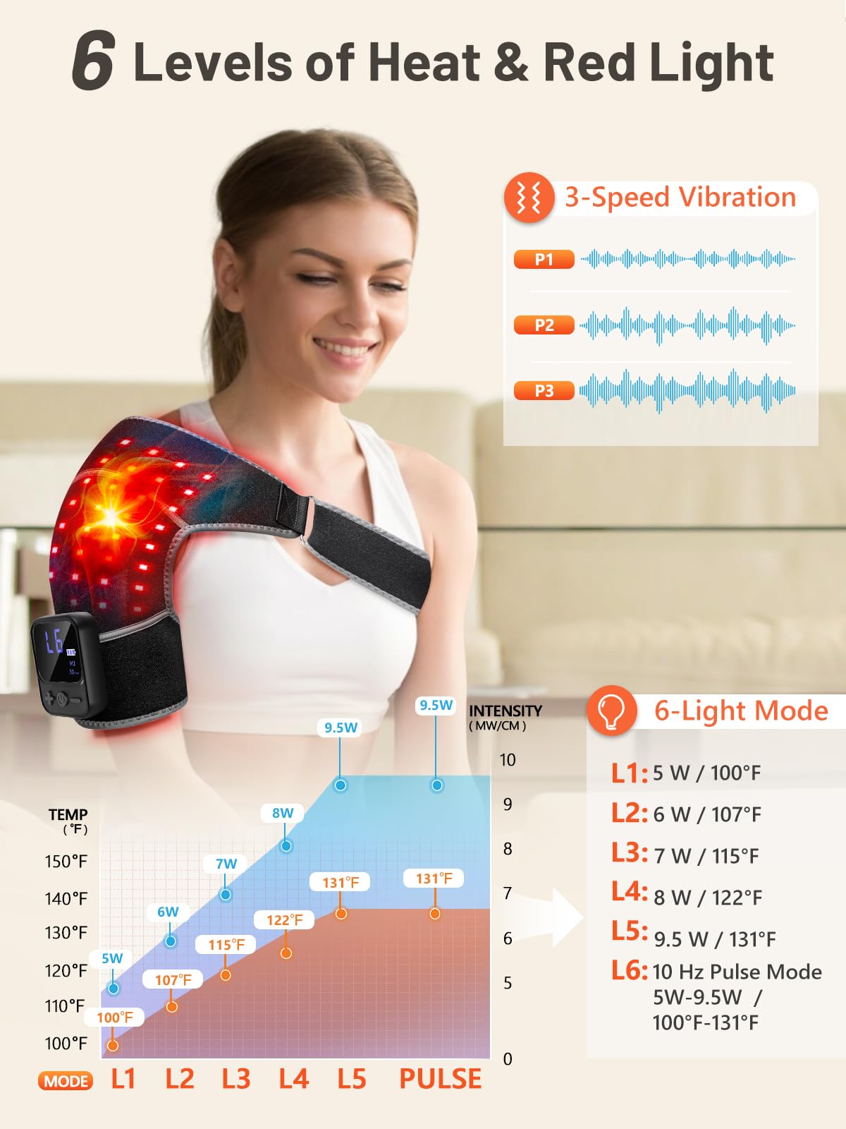 RELEXNOW epaule wrap et massage pour detente musculaire