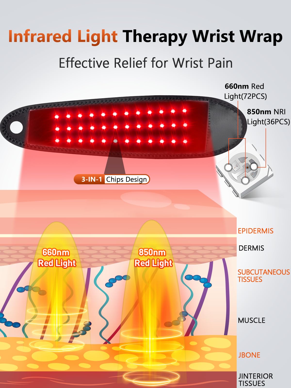 RELEXNOW Poignet – lumière infrarouge proche pénètre les tissus pour relaxation musculaire.