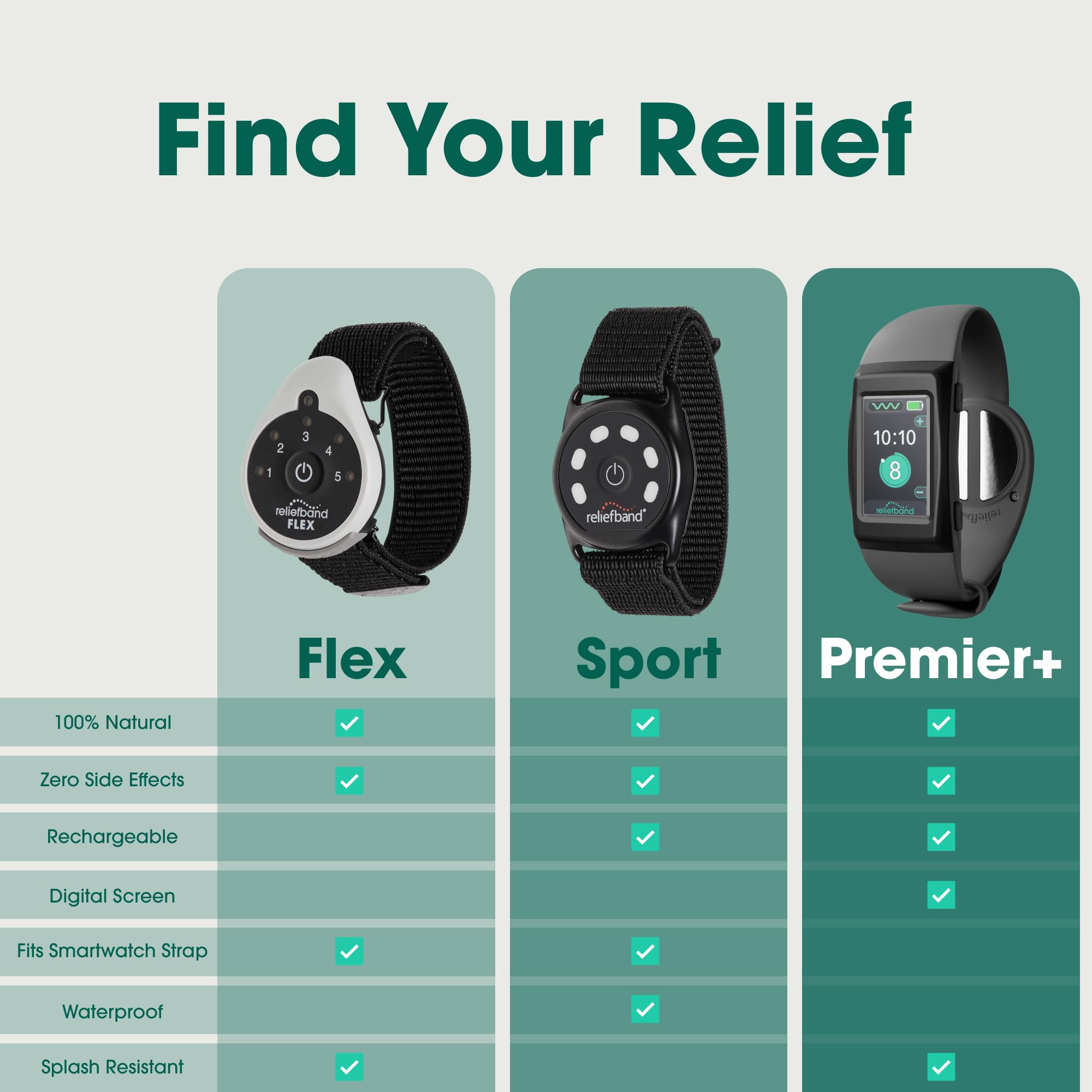 Conception ergonomique du Reliefband Flex pour un port discret.