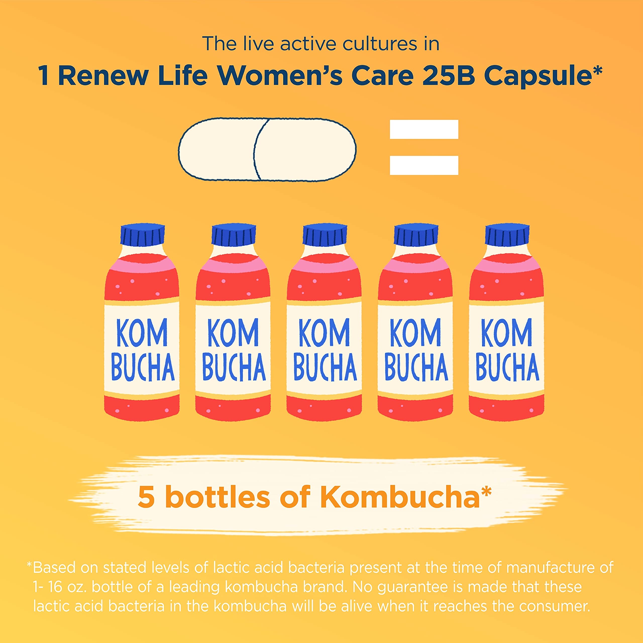 Renew Life Probiotiques féminins – usage-quotidien, une gélule par jour recommandée.