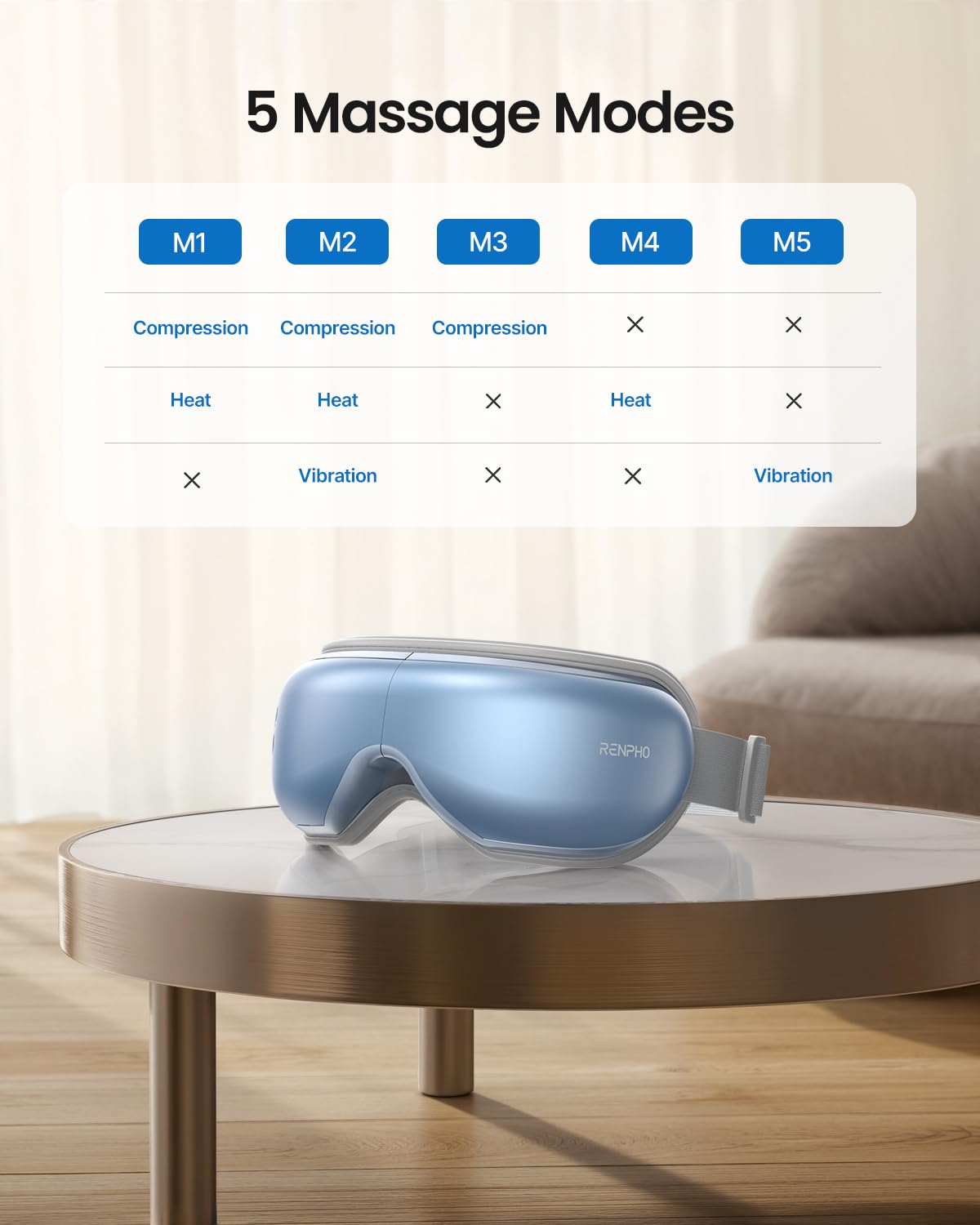 RENPHO Eye Massager idéal comme cadeau pour elle grâce à son design