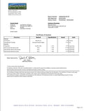 Renue By Science NAD⁺ Complete, schéma des ingrédients NMN, NR et Trigonelline pour la formulation.