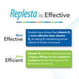Replesta: dose hebdomadaire facile à intégrer