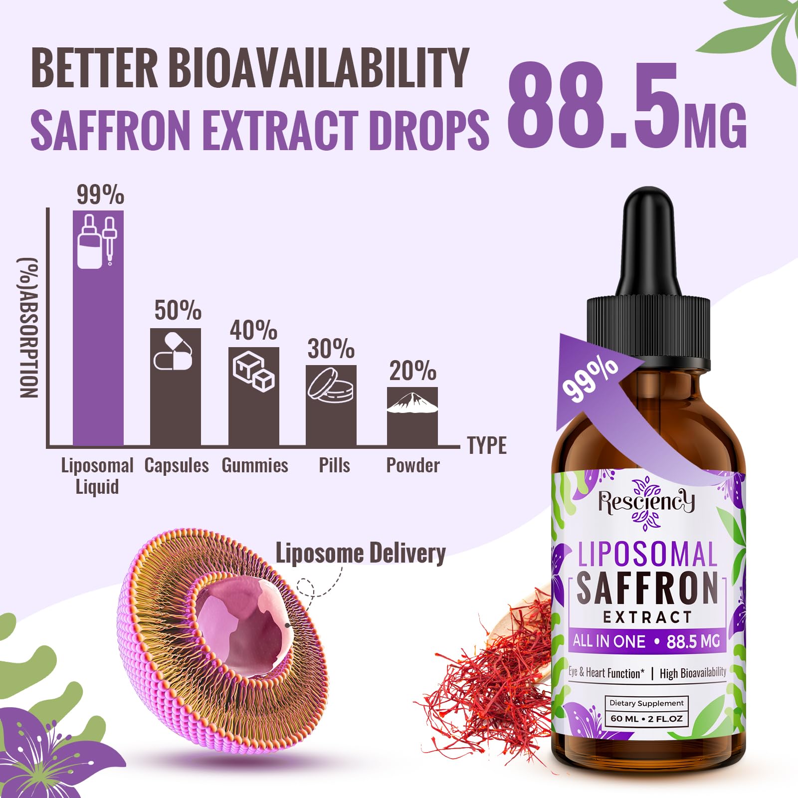 Ingrédients Ashwagandha et Curcuma avec Magnésium et Zinc dans Resciency Liposomal Safran.