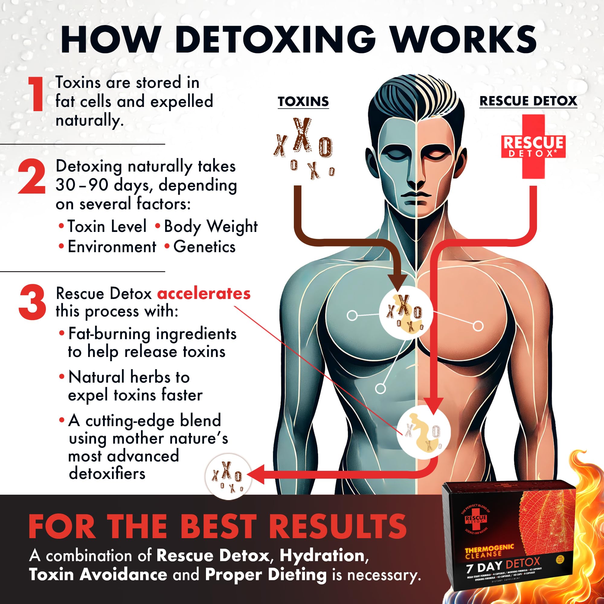 Étapes quotidiennes du protocole Rescue Detox.