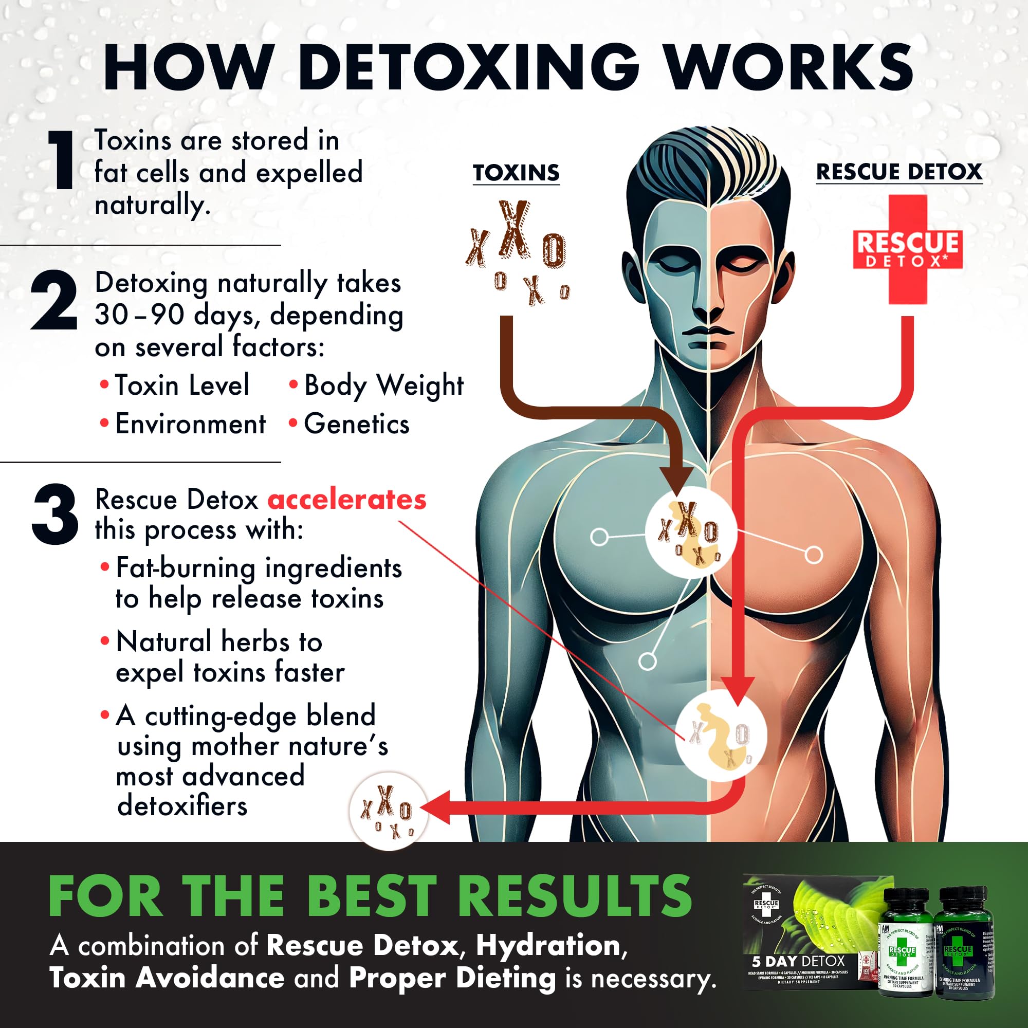 Hydratation recommandée Rescue Detox pour accompagner le programme.