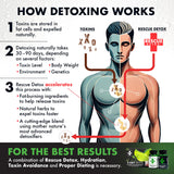 Hydratation recommandée Rescue Detox pour accompagner le programme.