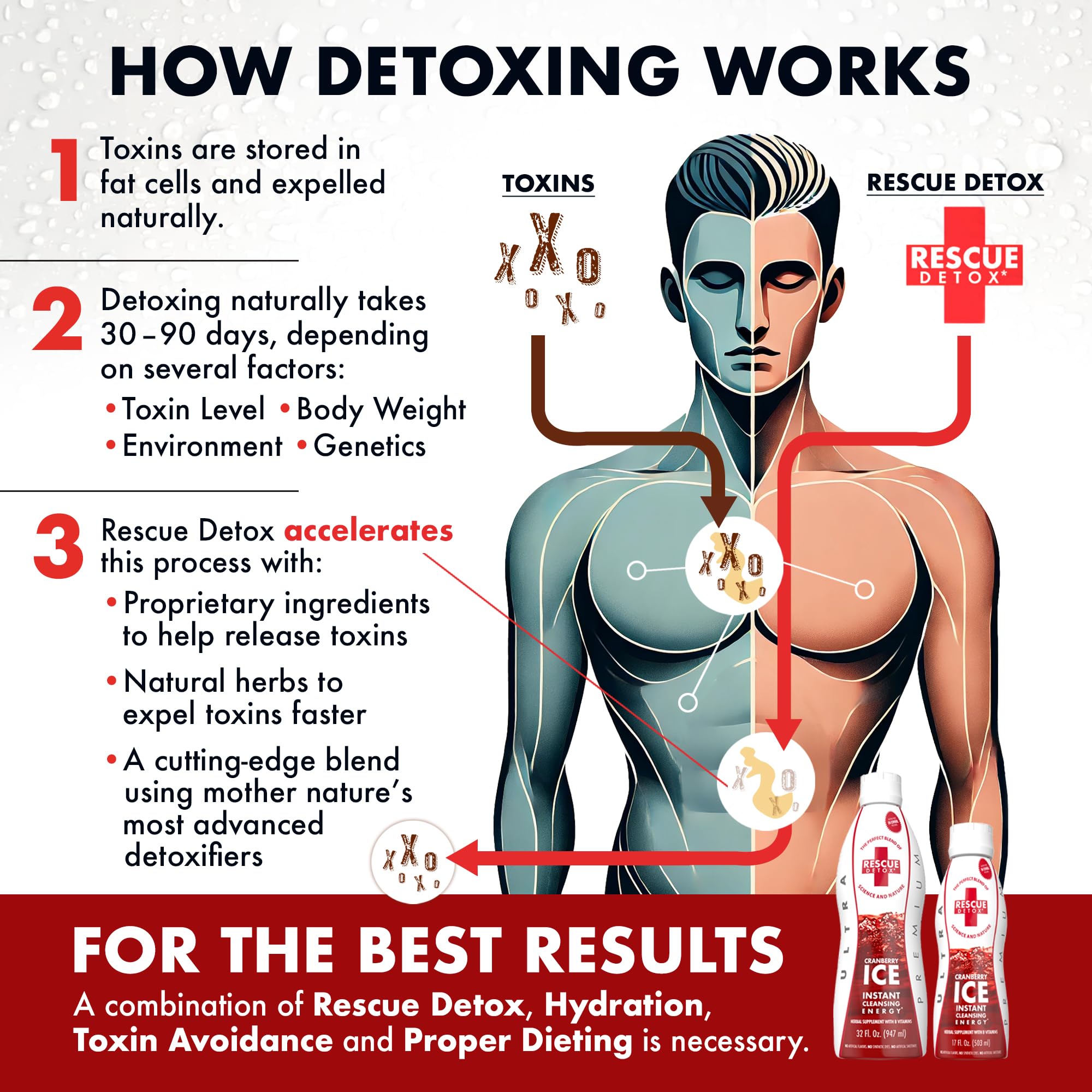 Rescue Detox ICE Canneberge, dilution avec eau pour une boisson agréable.