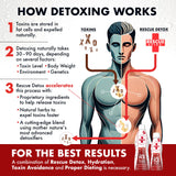 Rescue Detox ICE Canneberge, dilution avec eau pour une boisson agréable.