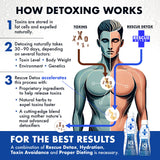 Rescue Detox ICE, infographie ingrédients offrant un aperçu clair.