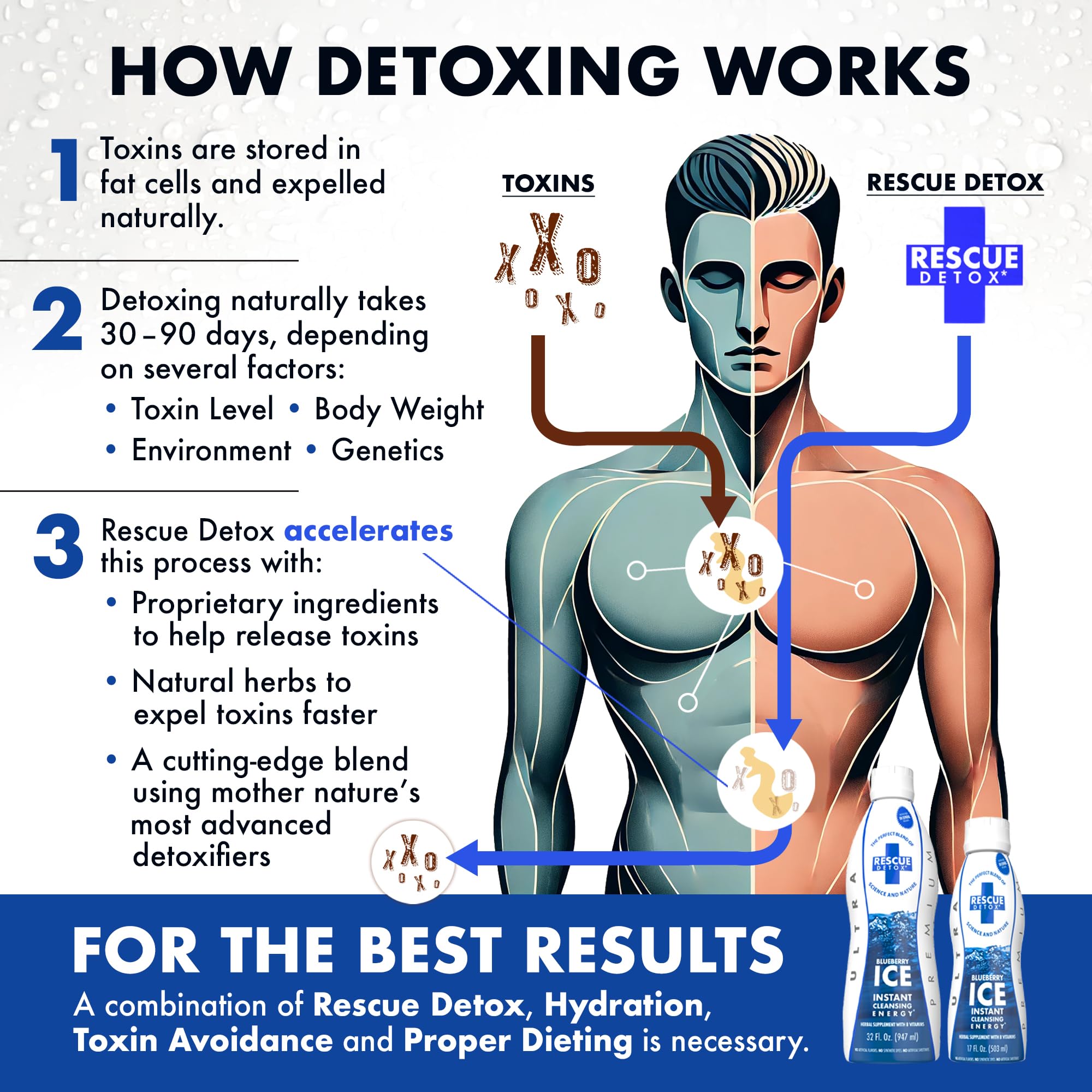 Rescue Detox ICE packaging myrtille : emballage clair et informatif.