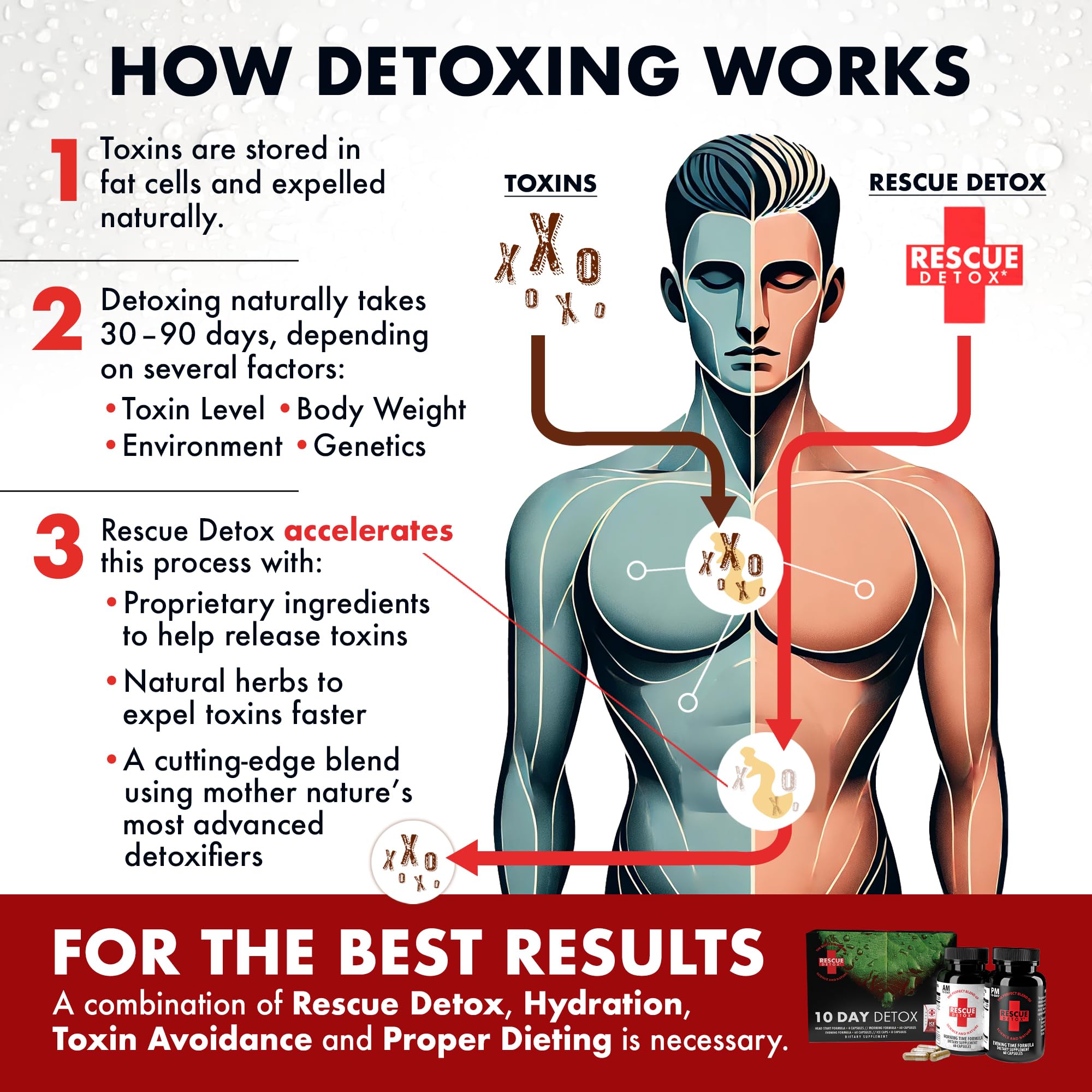 Routine quotidienne Rescue Detox facile à intégrer dans le matin ou le soir.
