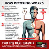 Routine quotidienne Rescue Detox facile à intégrer dans le matin ou le soir.
