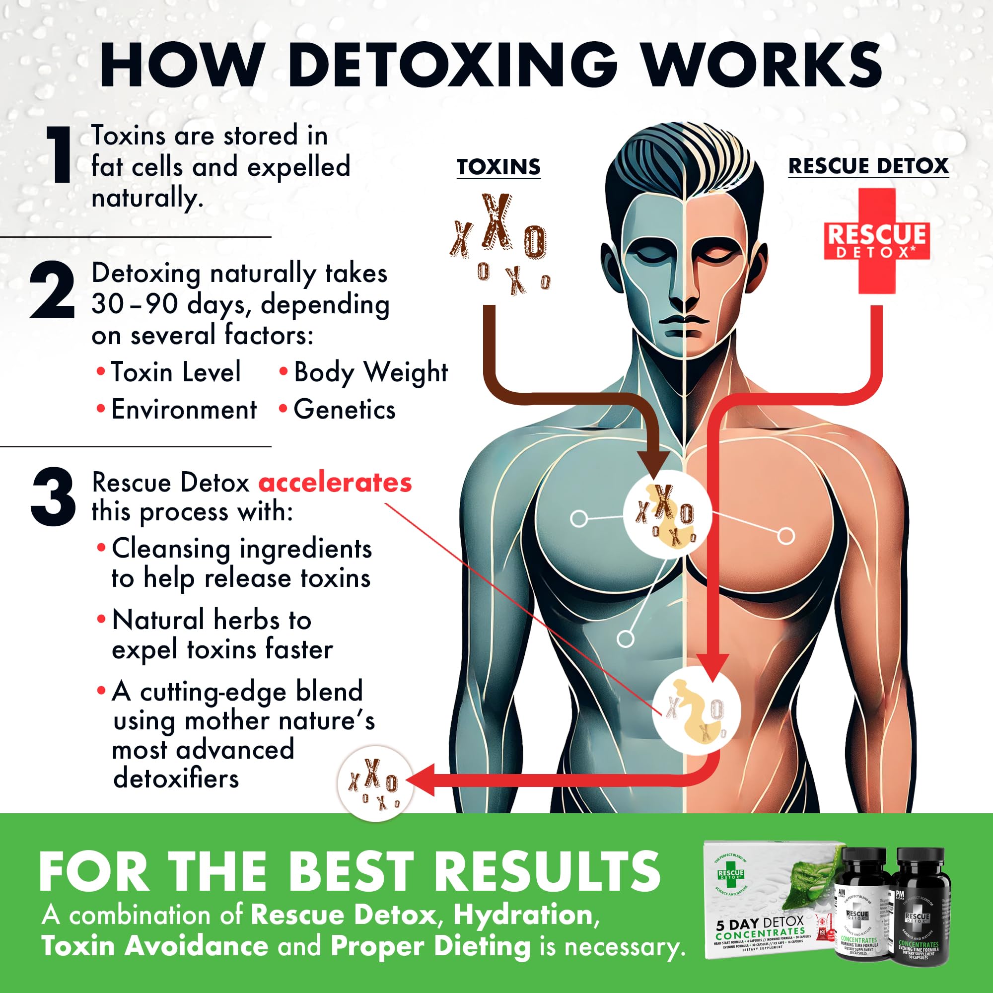 Emballage de qualité Rescue Detox avec aspect professionnel.