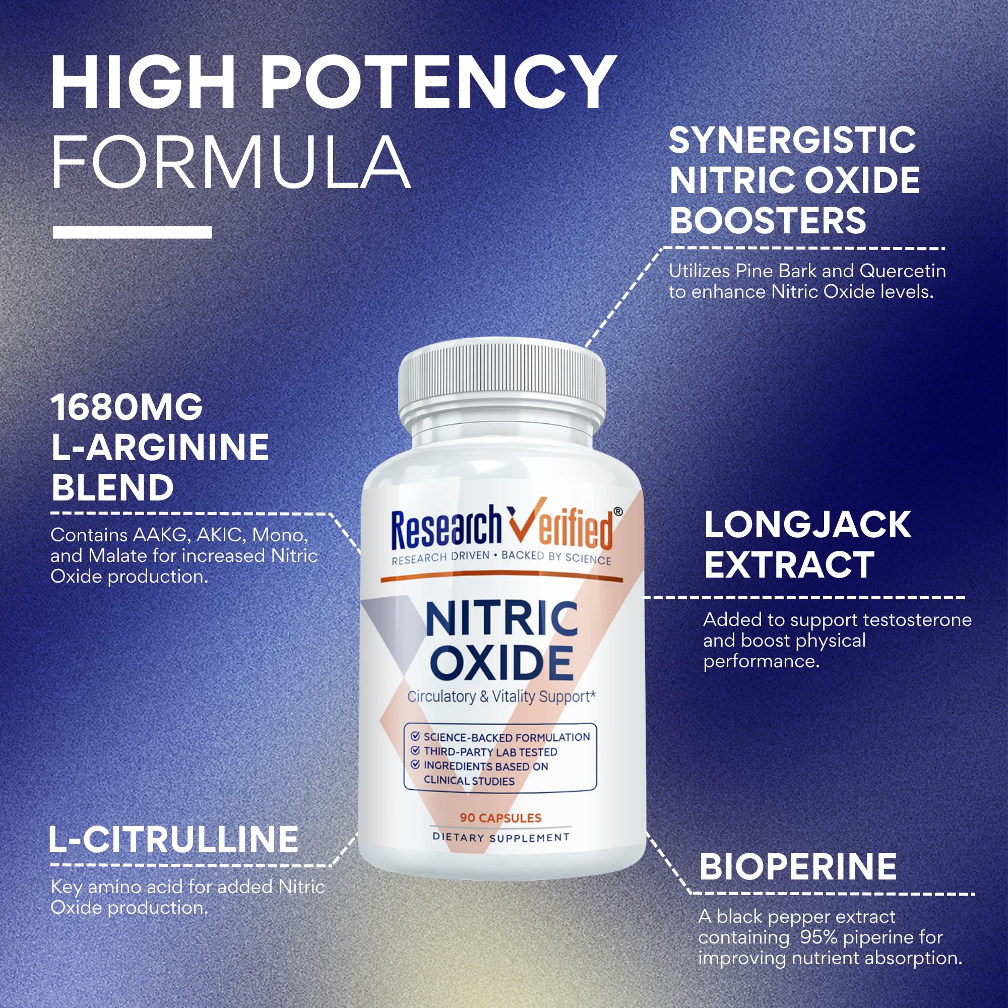 Capsules Research Verified Nitric Oxide, prise rapprochée montrant les gélules et le dosage pratique.