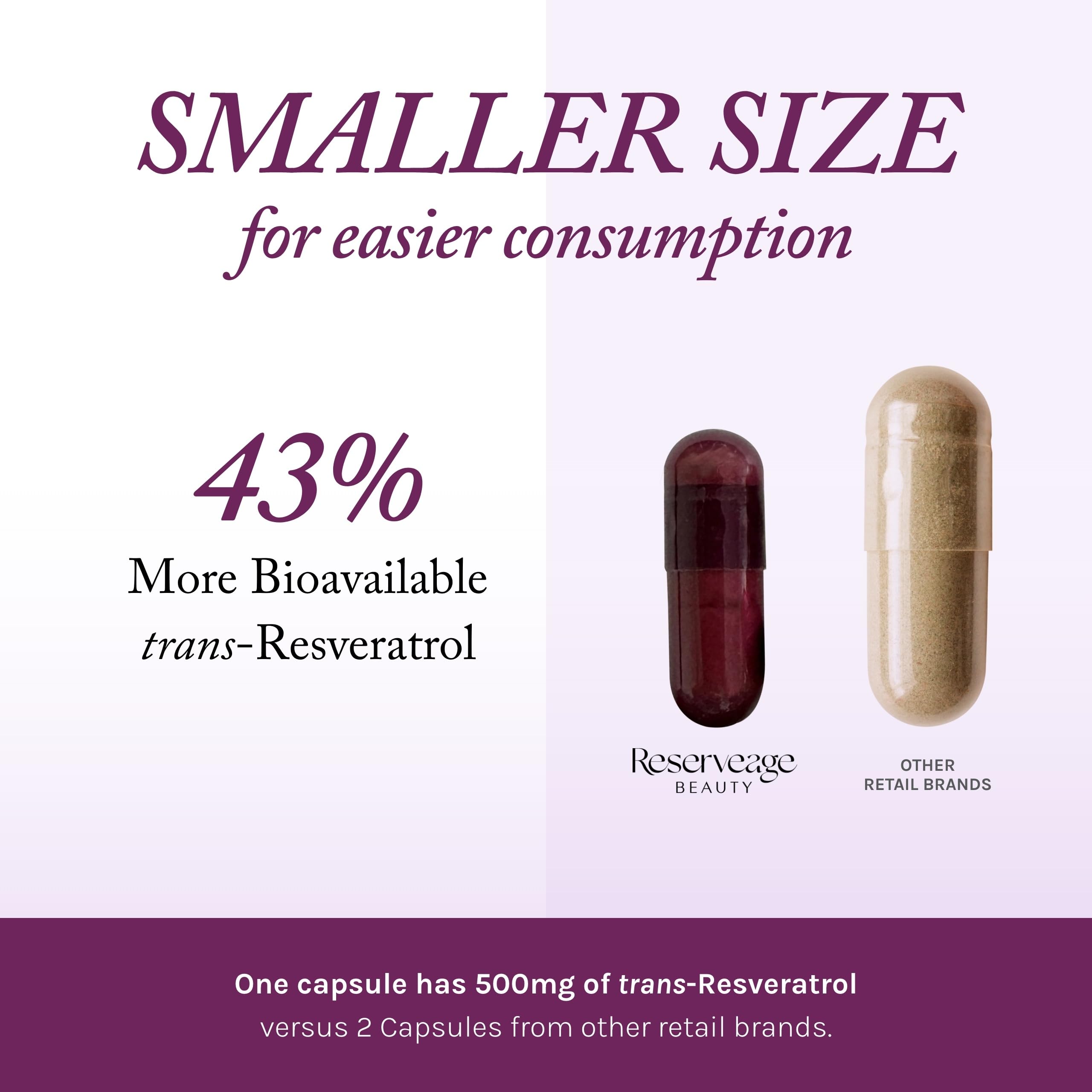 Capsules végétales Reserveage Beauty Resveratrol Plus+, meilleure biodisponibilité possible.
