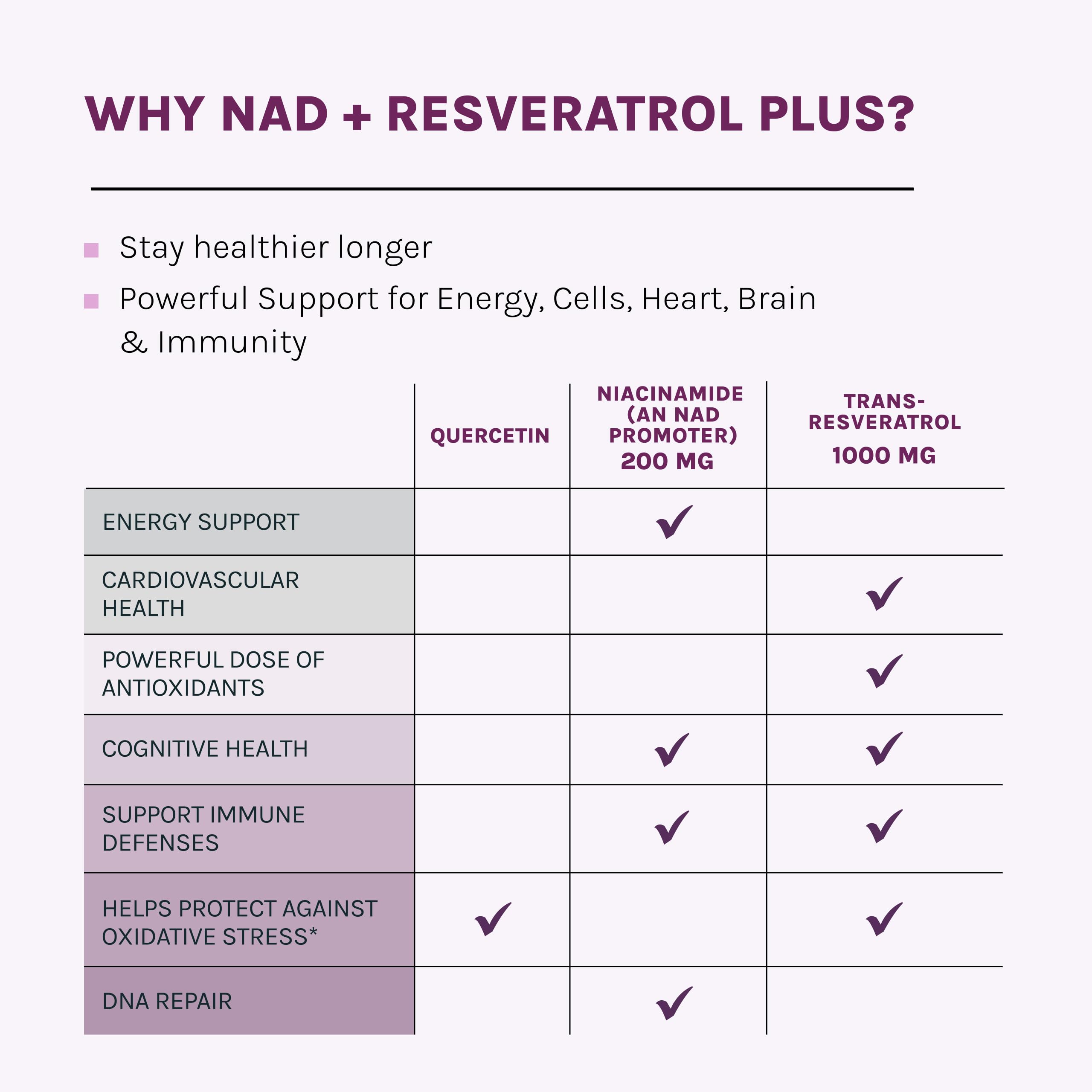 Ambiance bureau avec boîte et capsules Reserveage NAD Resveratrol Plus+.