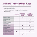 Ambiance bureau avec boîte et capsules Reserveage NAD Resveratrol Plus+.