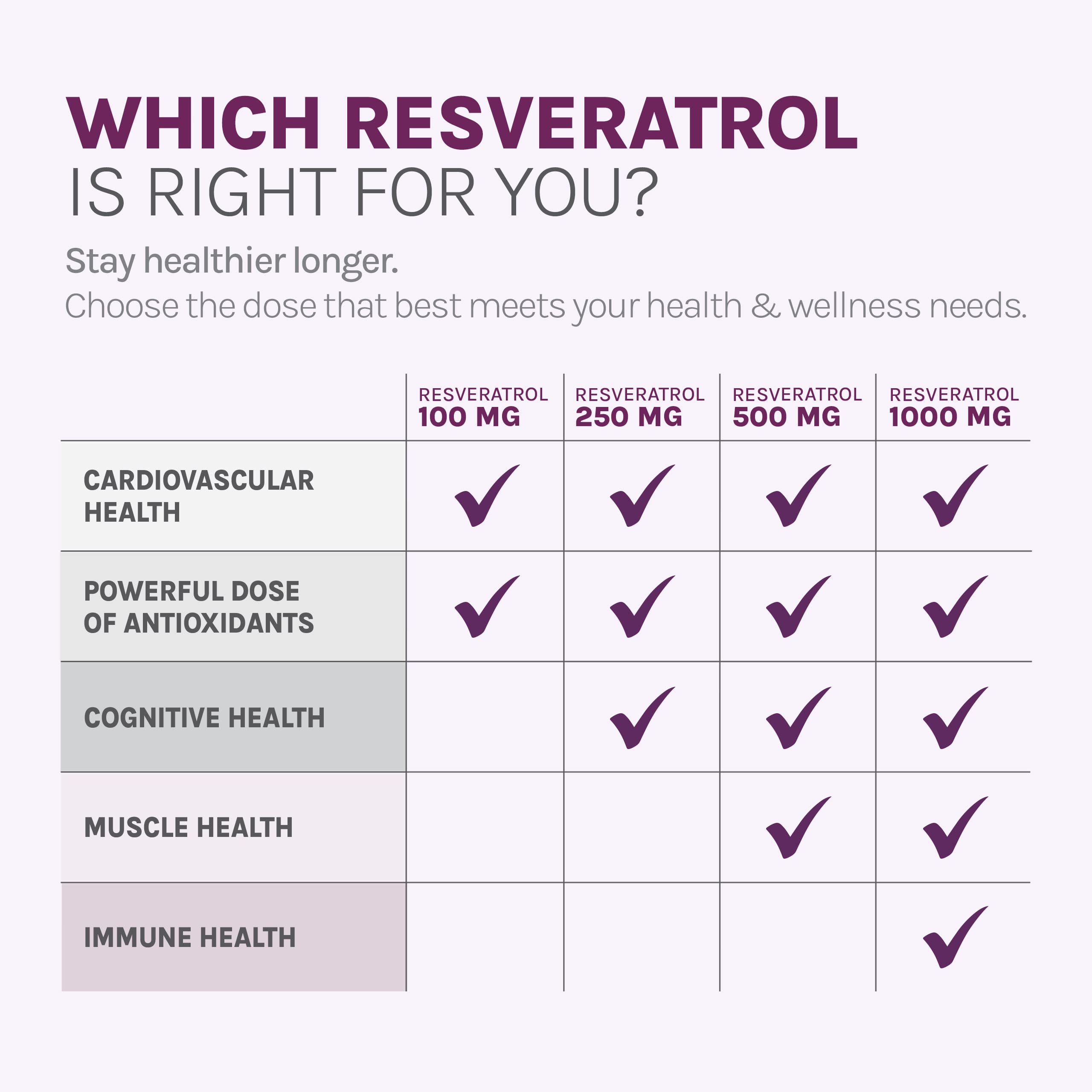 Reserveage Nutrition – emballage soigné et informatif prêt à l’emploi.