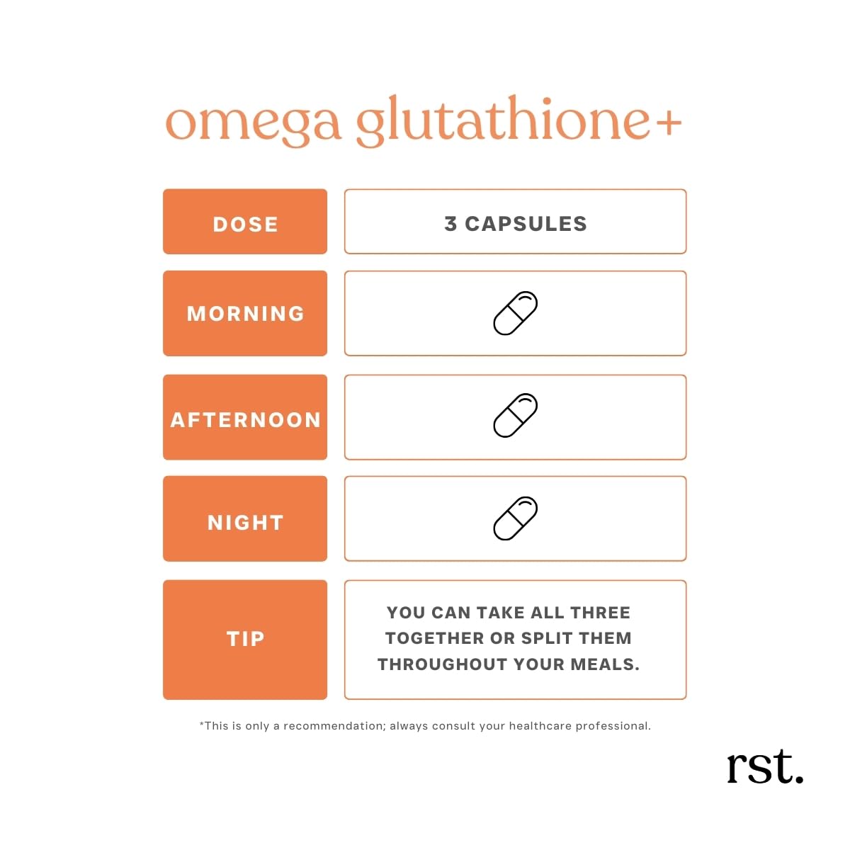 Capsules Reset Wellness Oméga GLUTATHIONE Plus prêtes à soutenir votre énergie quotidienne.