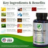ResilienZ-12-curcumine-meriva-phytosome: capsules visibles et biodisponibilité améliorée potentielle