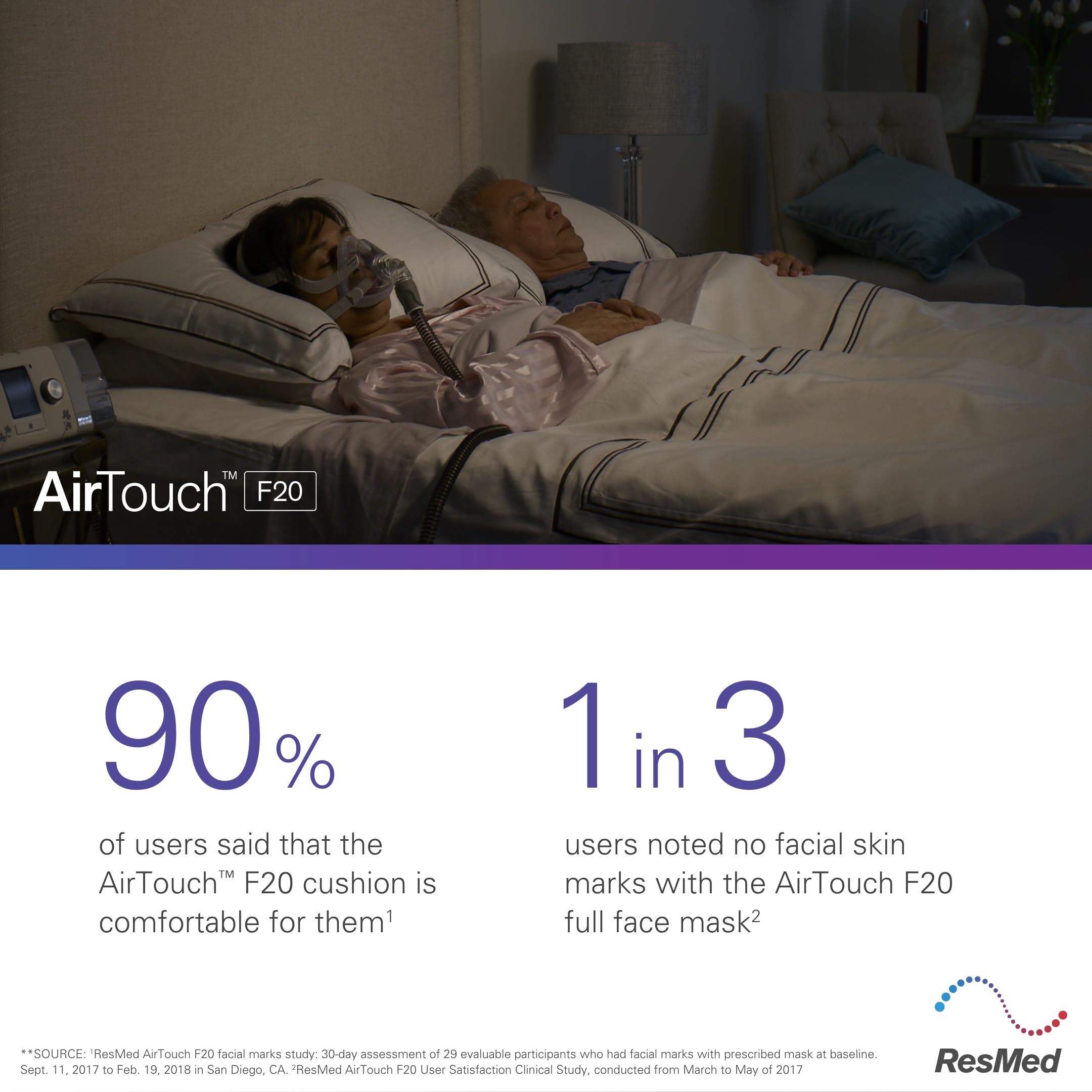 Coussin ResMed pour AirFit F20, remplacement mensuel facilité.