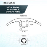 Connecteur universel ResOne adapté à la plupart des concentrateurs.