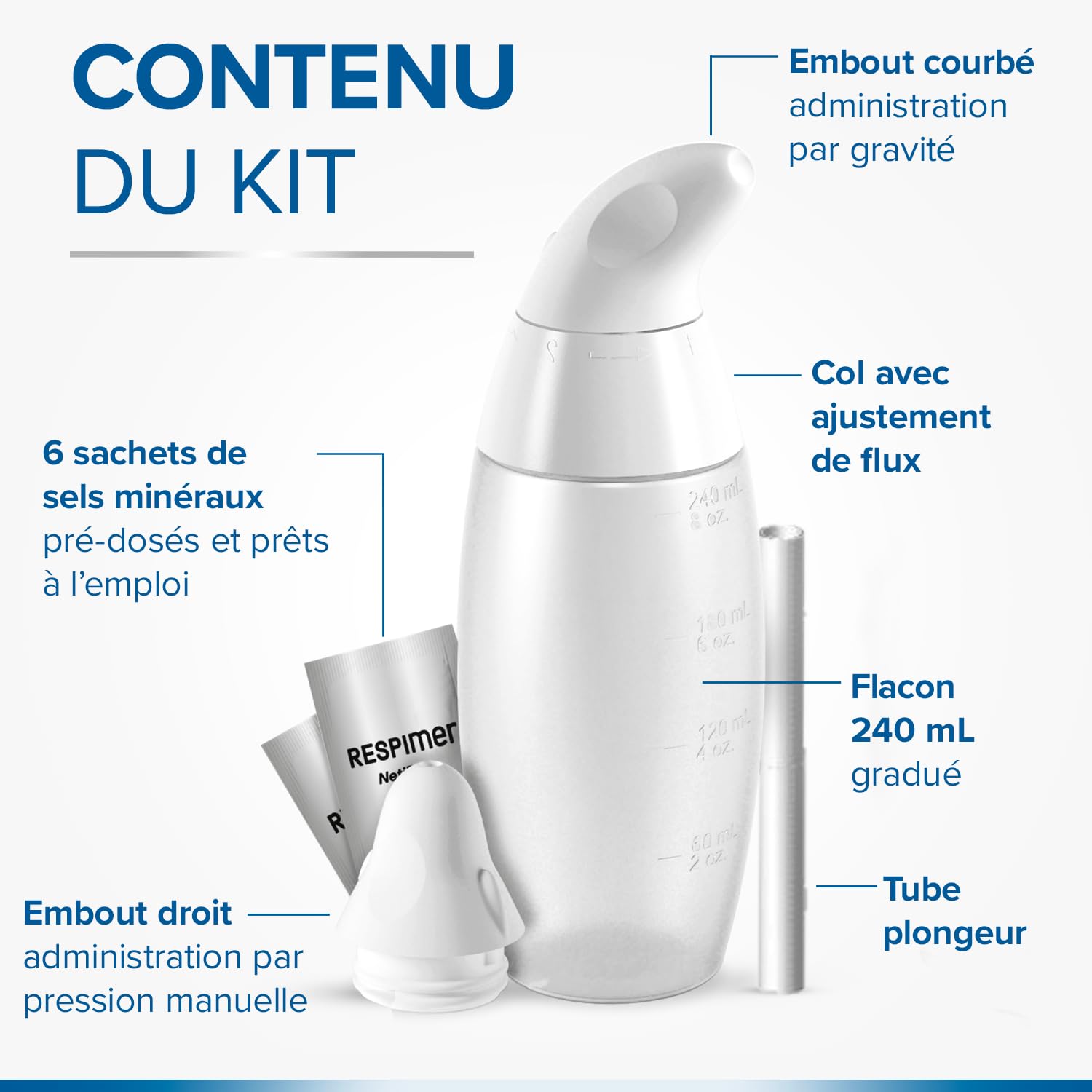 Respimer NetiFlow: sachets pré-dosés, préparation rapide et pratique.