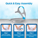 RespLabs harnais CPAP prise-en-main-rapide, transition simple.