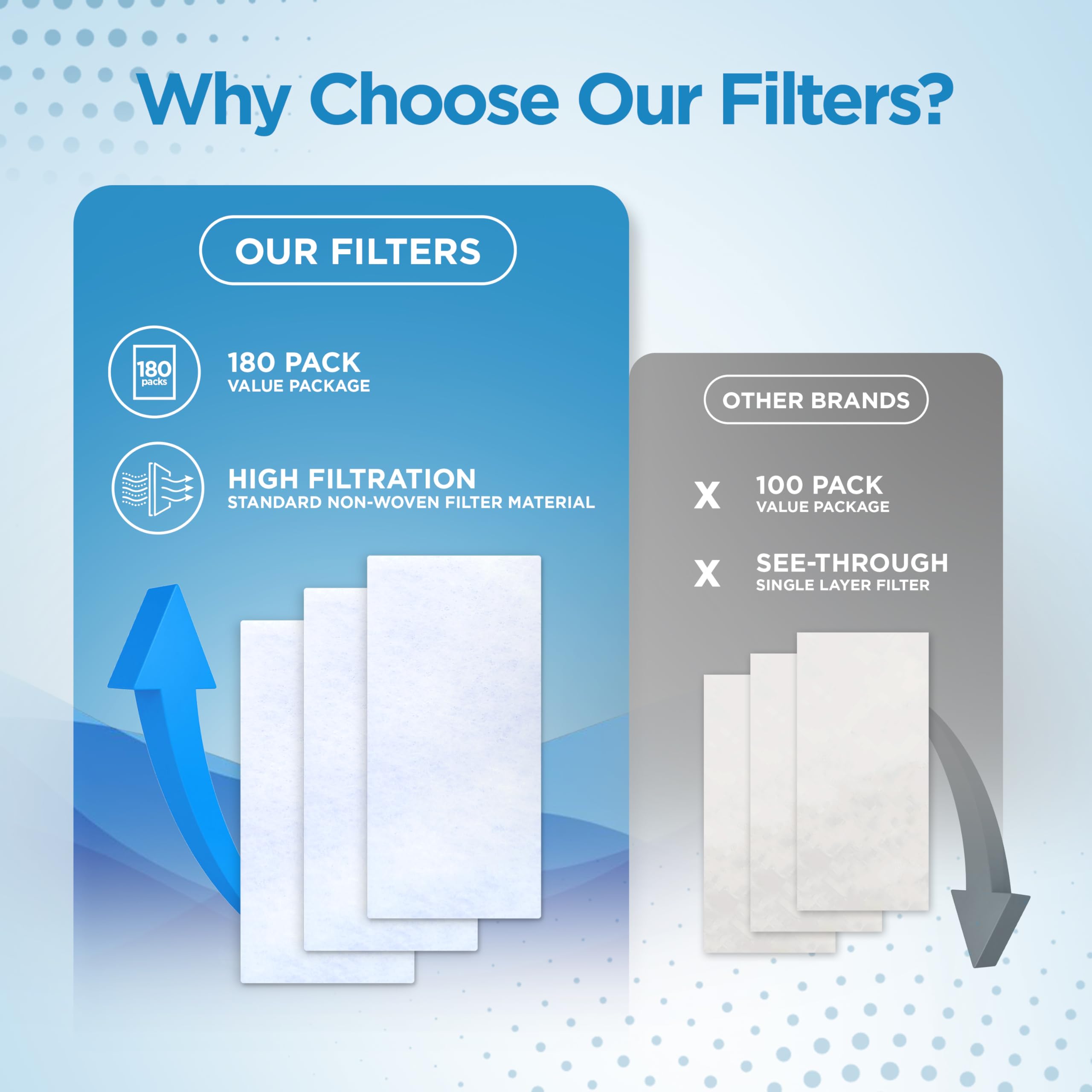 RespLabs compatibilité AirSense 11: filtres adaptés pour une performance fiable.