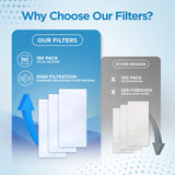 RespLabs compatibilité AirSense 11: filtres adaptés pour une performance fiable.