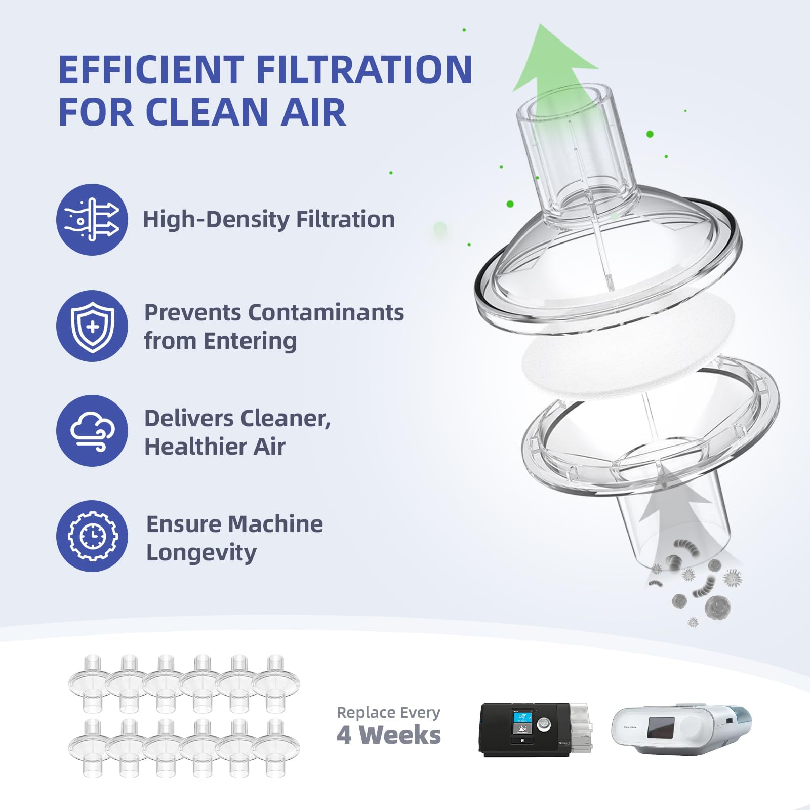 RespWave filtre CPAP individuellement emballé pour une propreté optimale.