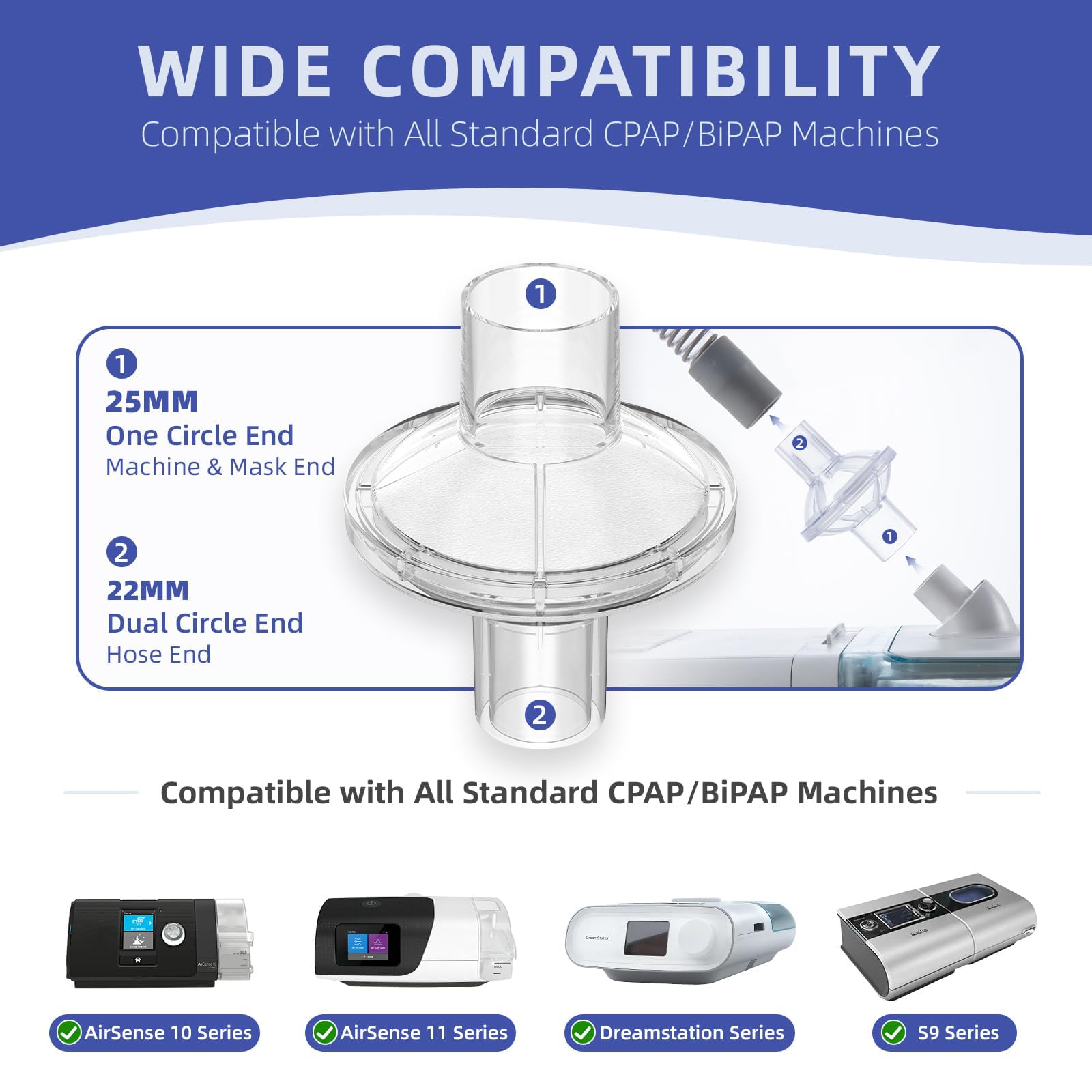 RespWave filtre CPAP installation facile pour remplacement rapide et sans effort.